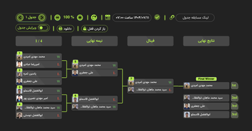 مارکوشیال مسابقه جدولبندی Marcocial Tournament Bracketing